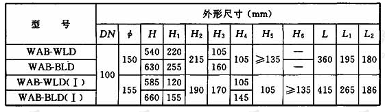 表A.2.1 阳台不降板同层排水专用导流连体地漏外形尺寸