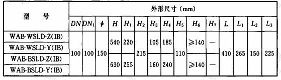 表A.2.2 卫生间、厨房不降板同层排水专用导流三通连体地漏外形尺寸