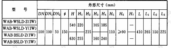 表A.2.3 卫生间微降板同层排水专用导流三通连体地漏外形尺寸