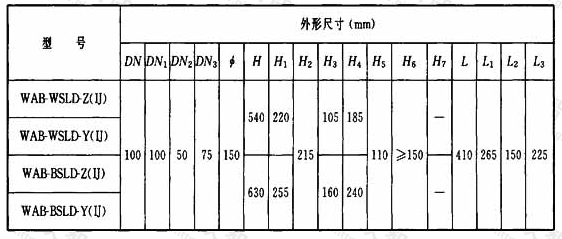 表A.2.4 卫生间传统降板同层排水专用导流三通连体地漏外形尺寸