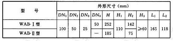 图A.2.5 卫生间传统降板同层排水专用同层检修地漏外形