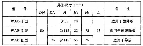 表B.0.1 可调式防虫防溢地漏外形尺寸