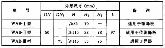 表B.0.2 可调式器具连接器外形尺寸