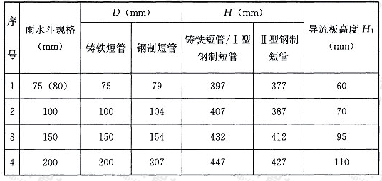 表3.2.3 87型雨水斗各部件尺寸