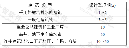 表3.3.5 建筑降雨设计重现期