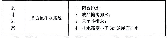 表3.4.1 建筑屋面雨水系统类型及适用场所