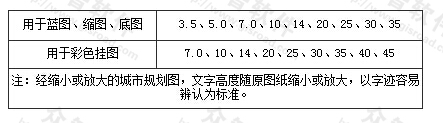 表2.11.3 文字高度(mm)