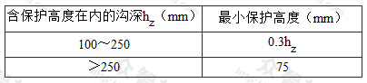 表4.2.4 集水沟的最小保护高度