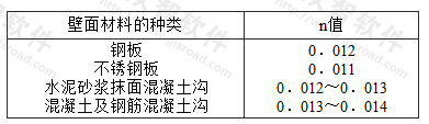 表4.2.7 各种材料的n值