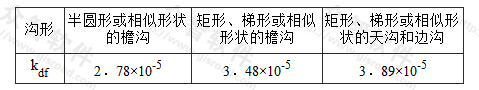 表4.2.9 各种沟形的断面系数