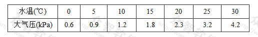 表3 不同水温的汽化压力