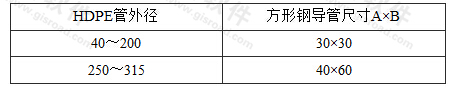 表9.6.7-1 方形钢导管尺寸(mm)