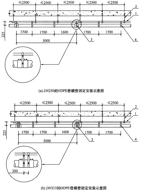 图9.6.7-2 DN250、DN315的HDPE管横管固定安装示意图