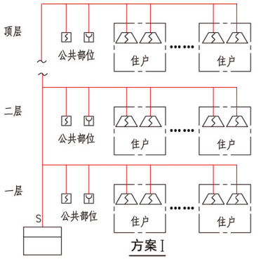 A类系统示意图(方案I)