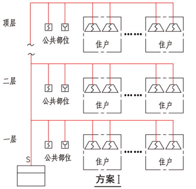 A类系统示意图（方案I）