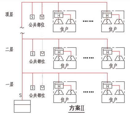 A类系统示意图(方案II)