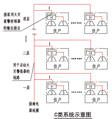 C类系统示意图