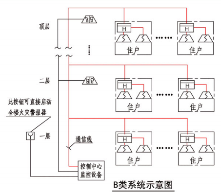 B类系统示意图