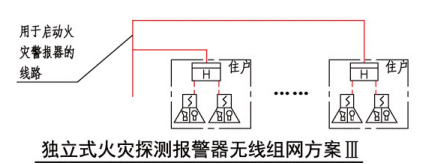 独立式火灾探测报警器无线组网方案III