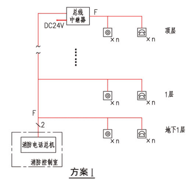 消防专用电话系统(方案I)