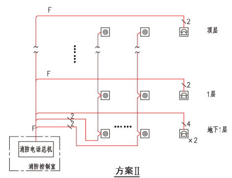消防专用电话系统(方案II)