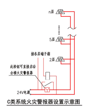 C类系统火灾警报器设置示意图