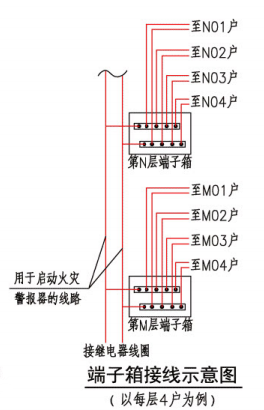 端子箱接线示意图（以每层4户为例）