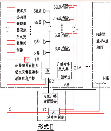 A类系统中火灾警报器及消防应急广播的设置(形式II)