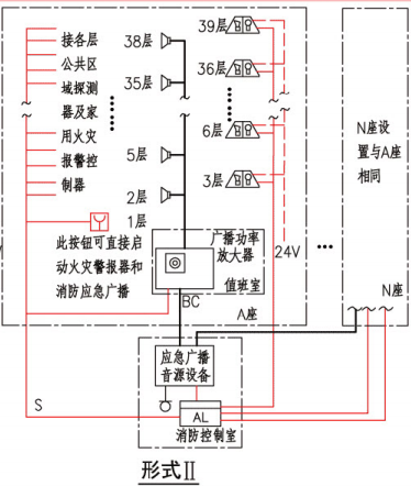 A类系统中火灾警报器及消防应急广播的设置（形式II）