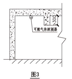 可燃气体探测器安装位置示意图(图3)