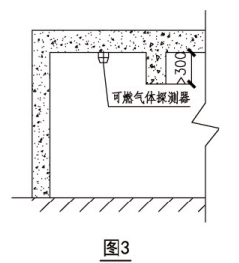 可燃气体探测器安装位置示意图（图3）