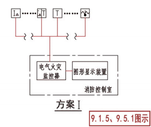 电气火灾监控系统示意图（方案I）