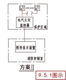 电气火灾监控系统示意图（方案II）