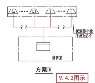 电气火灾监控系统示意图（方案IV）