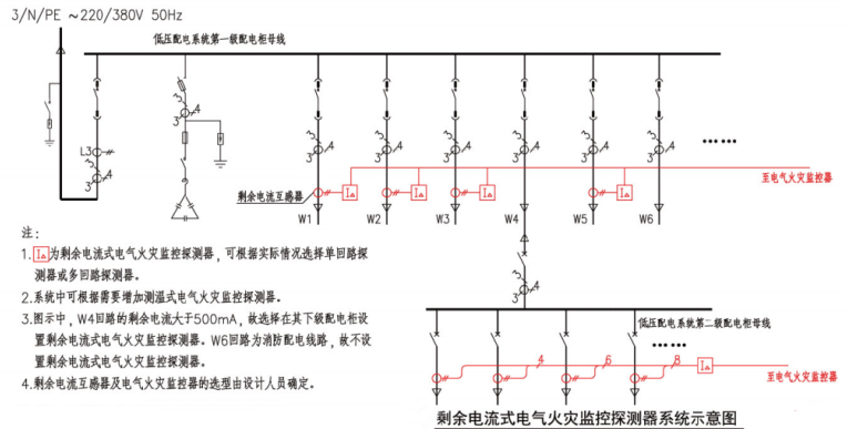 9.2图示 剩余电流式电气火灾监控探测器系统示意图