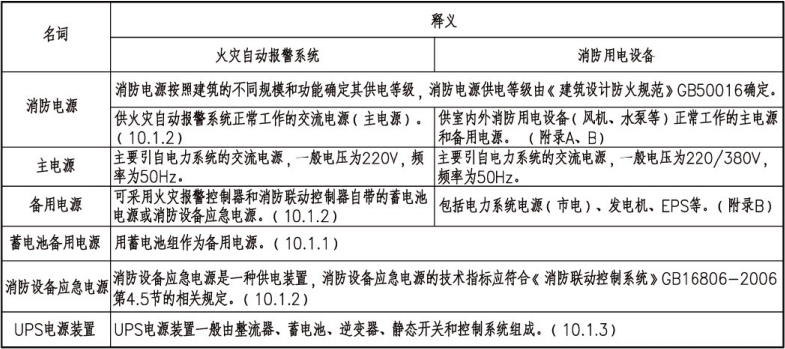 10.1图示1 火灾自动报警系统供电电源