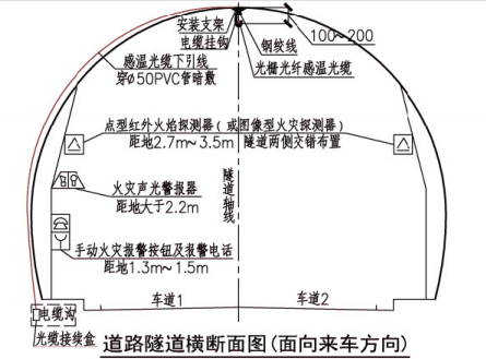 道路隧道横断面图(面向来车方向)