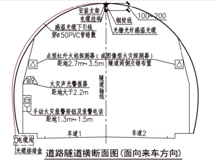 道路隧道横断面图（面向来车方向）