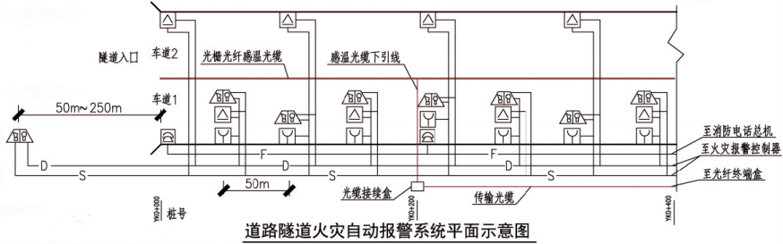 道路隧道火灾自动报警系统平面示意图