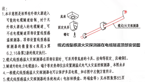 缆式线型感温火灾探测器在电缆隧道顶部安装图