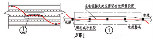 线型感温火灾探测器在电缆接头处敷设示意图(方案I)