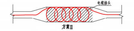 线型感温火灾探测器在电缆接头处敷设示意图(方案II)