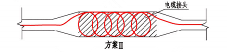 线型感温火灾探测器在电缆接头处敷设示意图（方案II）