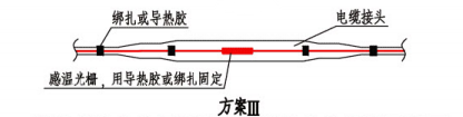 线型感温火灾探测器在电缆接头处敷设示意图(方案III)