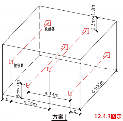线型光束感烟火灾探测器安装于高度大于12m的空间场所示意图(方案I)