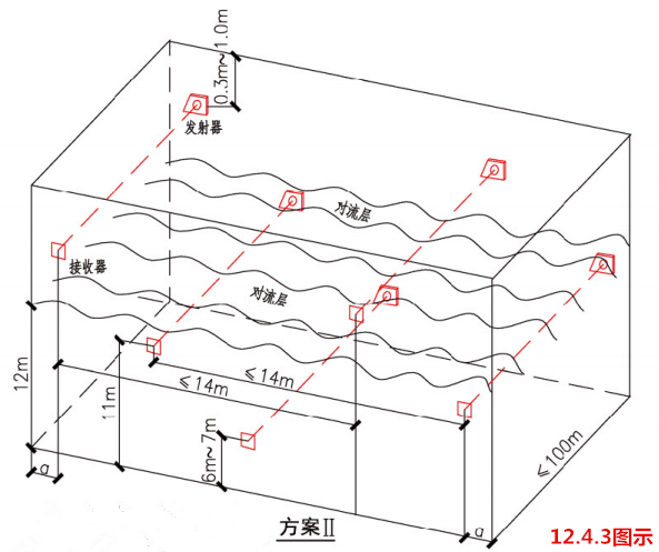 线型光束感烟火灾探测器安装于高度大于12m的空间场所示意图(方案II)