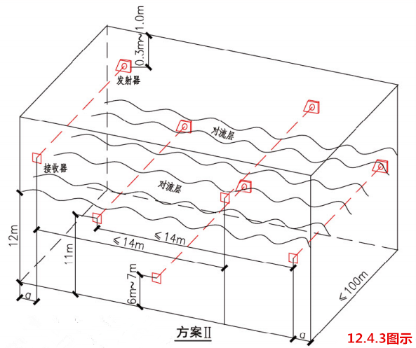 线型光束感烟火灾探测器安装于高度大于12m的空间场所示意图（方案II）