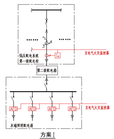 电气火灾监控系统用于保护高度大于12m空间场所的电气线路示意图(方案I)