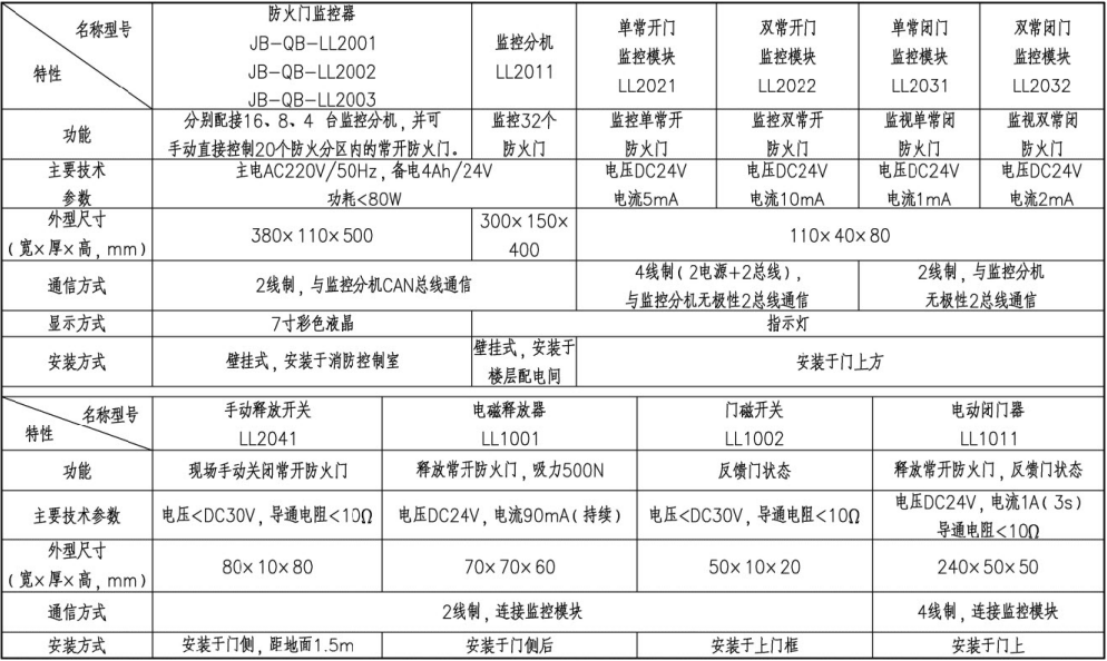 防火门监控系统设备选型