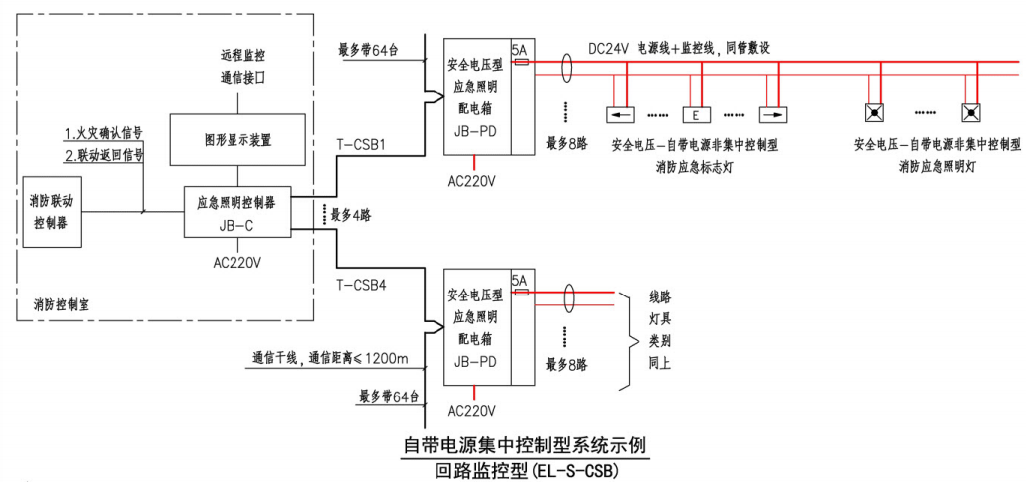自带电源集中控制型系统示例(回路监控型(EL-S-CSB))